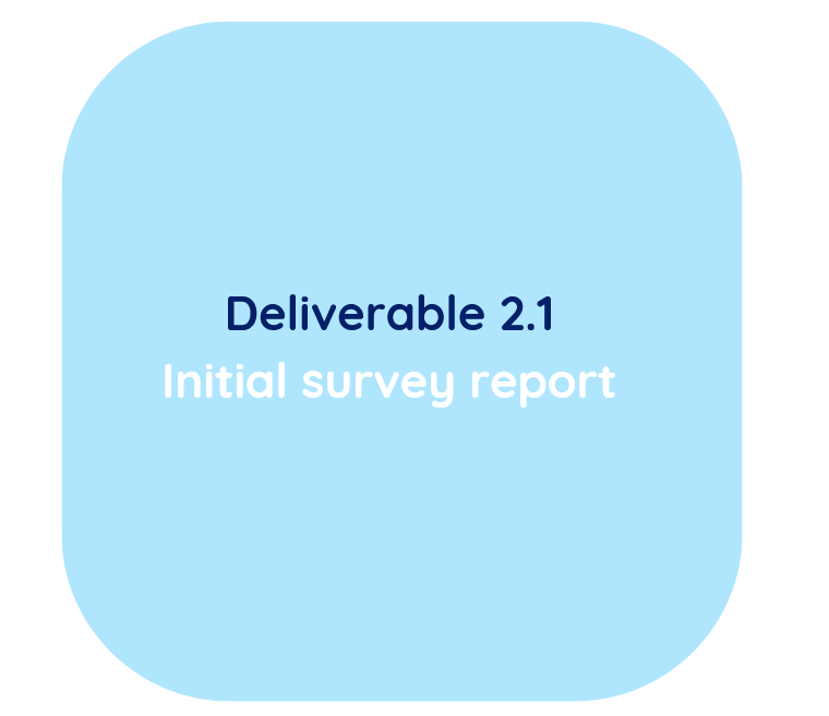 deliverable 2.1 - Initial survey